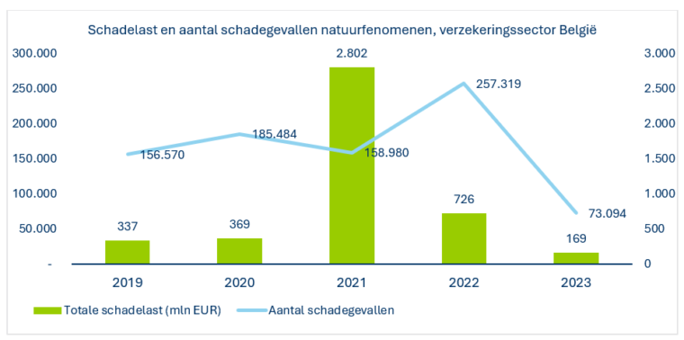 BFWD 2025 6 Grafiek Delobelle