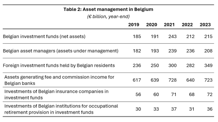 FSMA Table 2