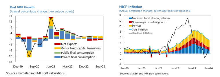 01 BFWD 2024 3 Figure 1