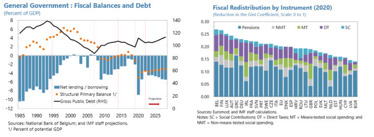 01 BFWD 2024 3 Figure 2 and 3