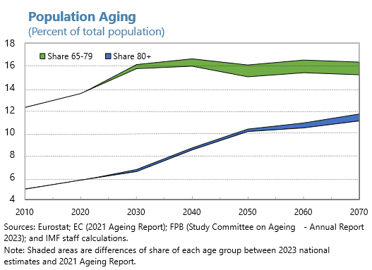 01 BFWD 2024 3 Figure 4