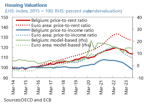 01 BFWD 2024 3 Figure 5