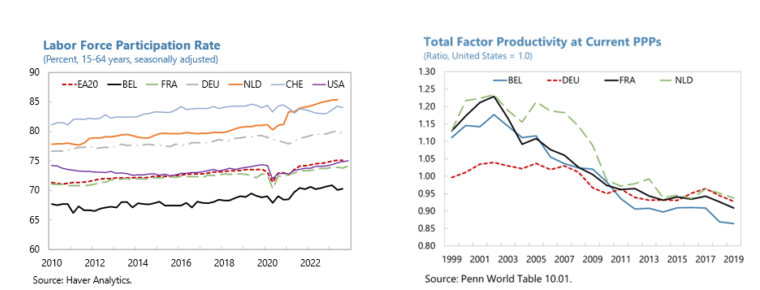 01 BFWD 2024 3 Figure 6