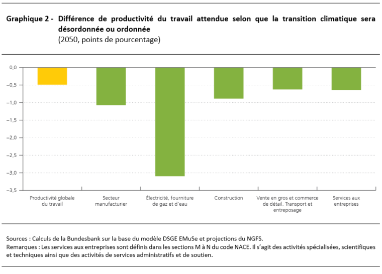 03 BFWD 2024 3 Graph 2