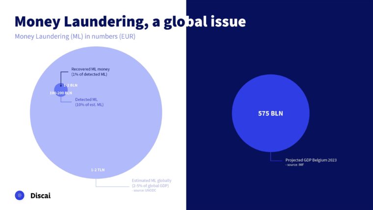 03 money laundering global concern