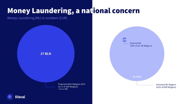 03 money lmaundering national concern