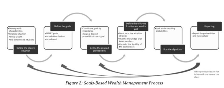 05 BFWD 2024 7 Figure 2 DE Breuck