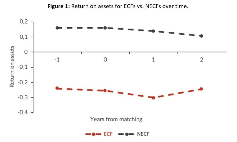 07 BFWD 2024 8 Fig 1 Verbeke