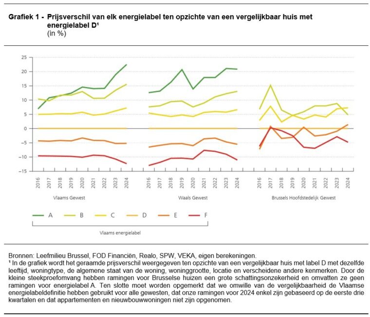 02 BFWD 2025 1 Graf 1 Reusens