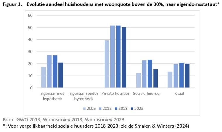 03 BFWD 2025 1 Graf 1 Winters