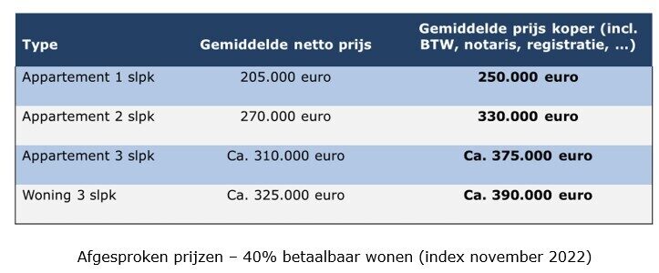 04 BFWD 2025 1 Fig 3 Keirse