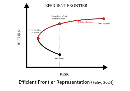07 BFWD 2025 10 El Azri Appendix 1