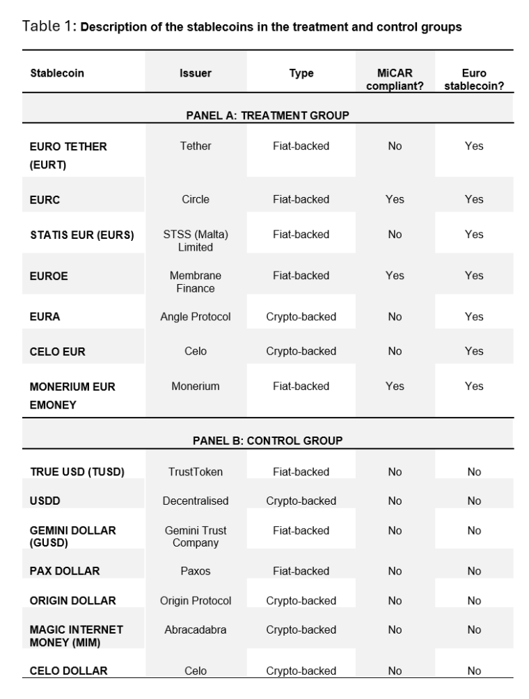07 BFWD 2025 10 Table 1