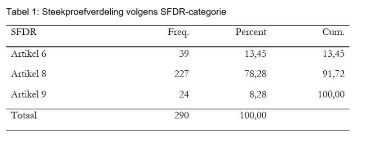 08 BFWD 2025 10 Tabel 1 Geyskens