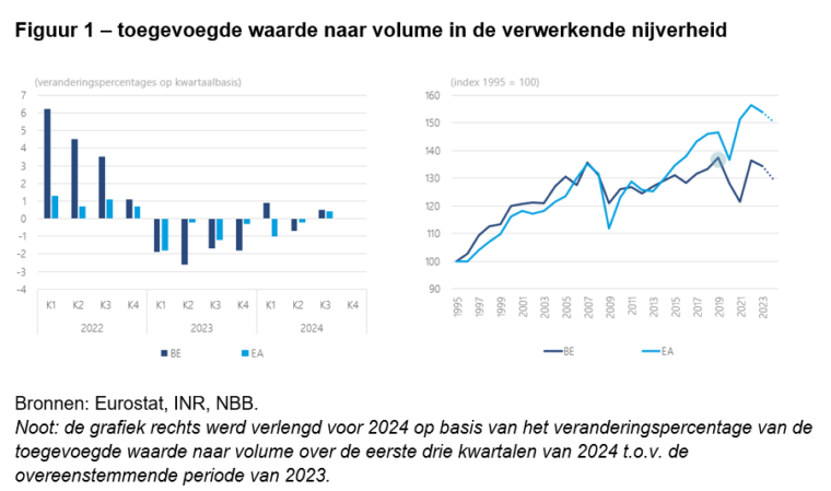 02 BFWD 2025 2 Figuur 1