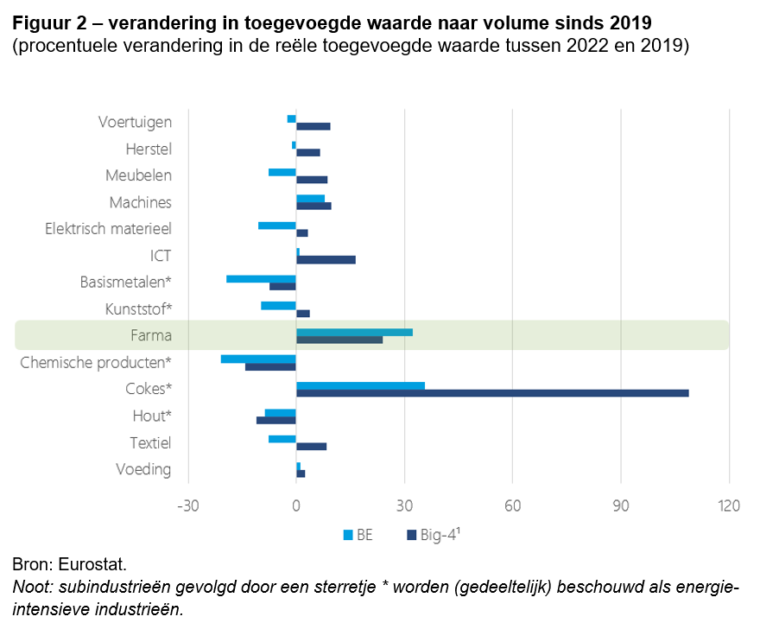 02 BFWD 2025 2 Figuur 2