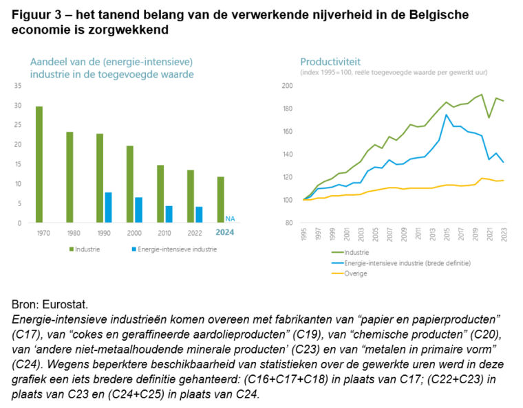 02 BFWD 2025 2 Figuur 3