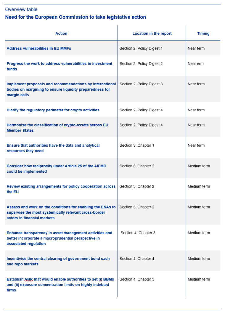 01 BFWD 2025 3 Overview table