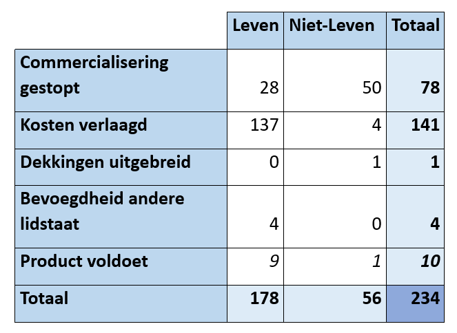 03 BFWD 2025 9 Fig 1 Van Wassenhove
