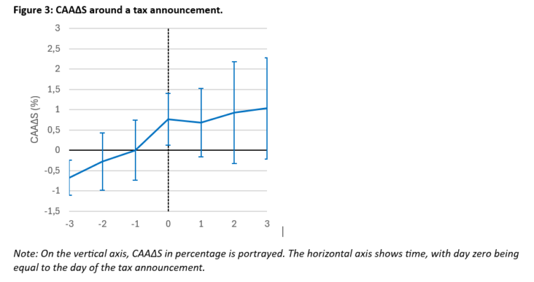 05 BFWD 2025 9 Fig 3 Seeuws