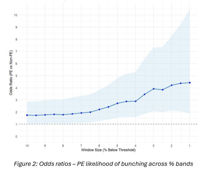06 BFWD 2025 9 Fig 2 Denayer Defoor
